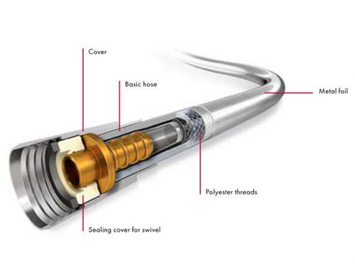 shower hose cross section closeup en 4×3