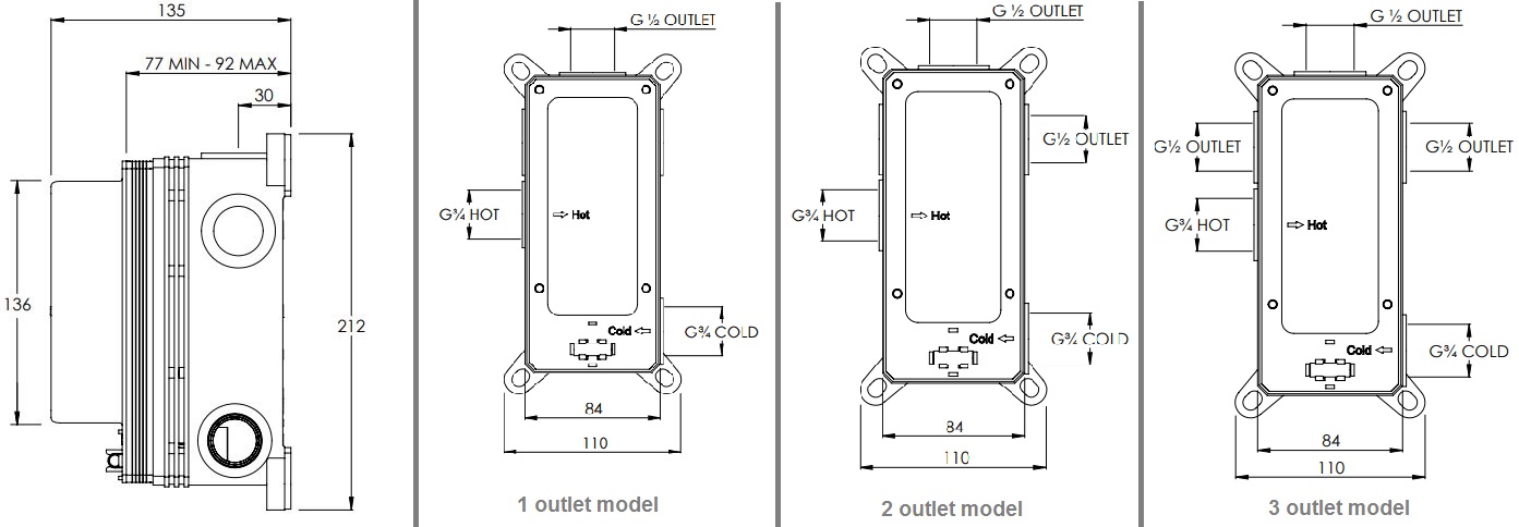 C box profile all outlets tech