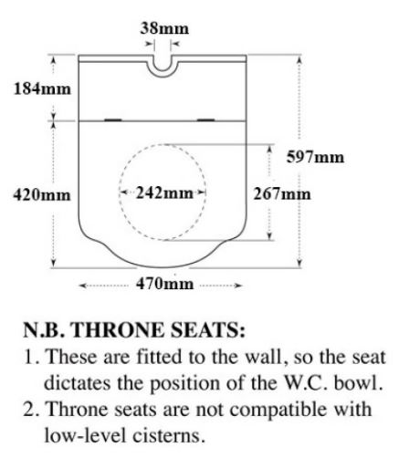 throne tech