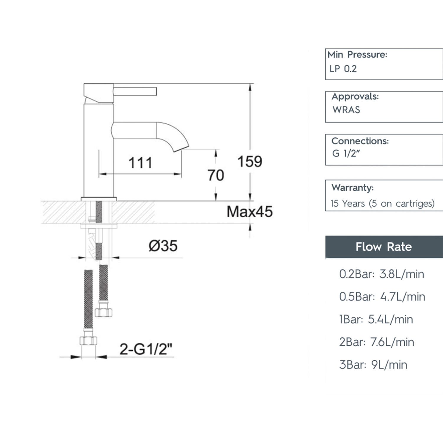 YOO Single Lever Mono Basin Mixer