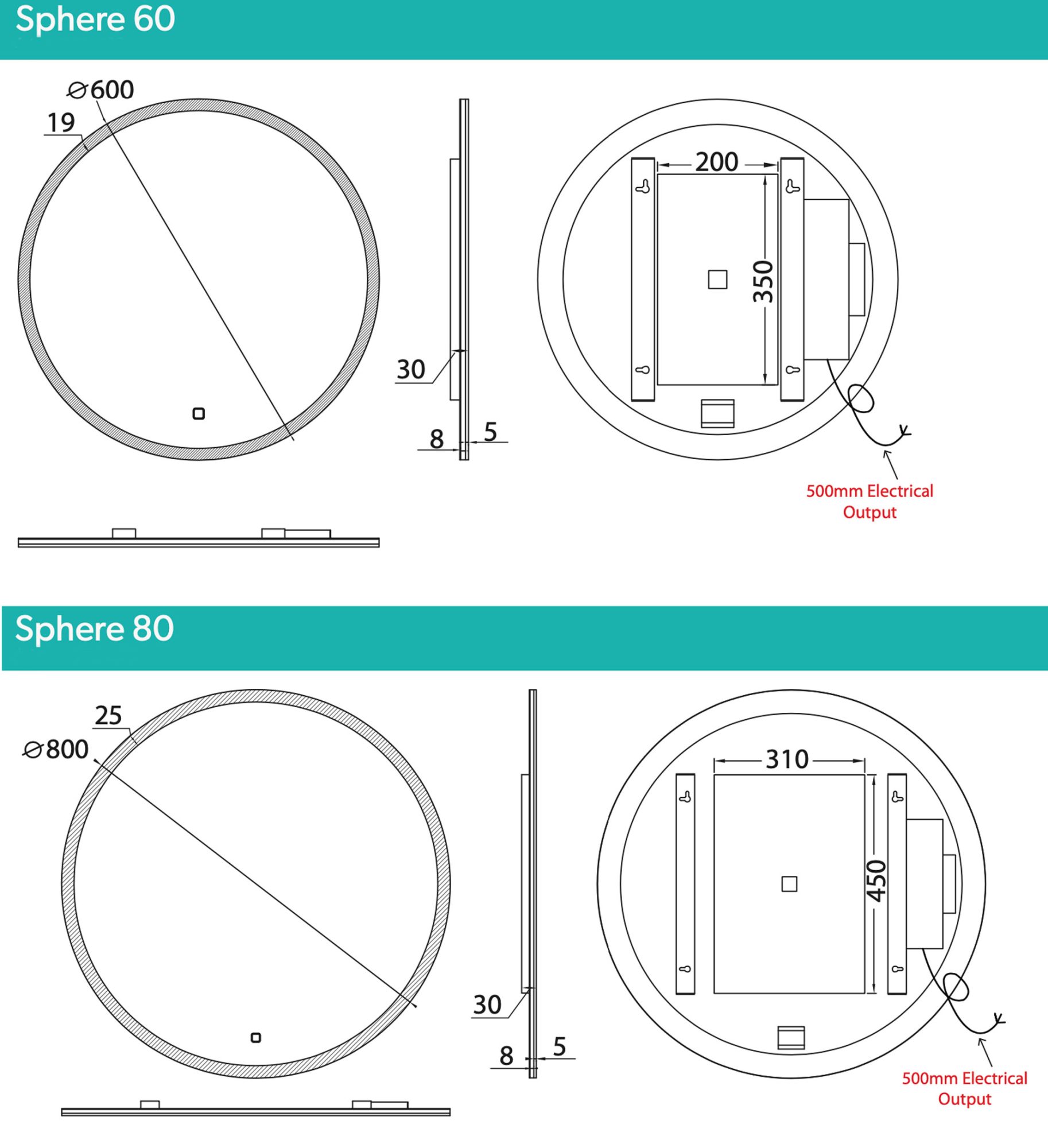 HiB Sphere Technical