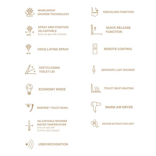 west one bathrooms online Geberit Tuma Full Features